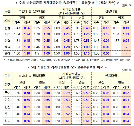 [금융위원회 제공]